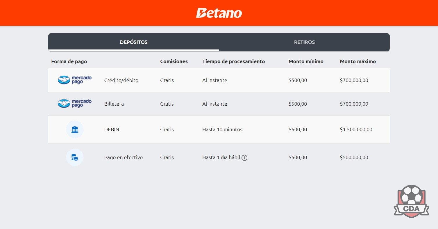 Depósitos en Betano Argentina