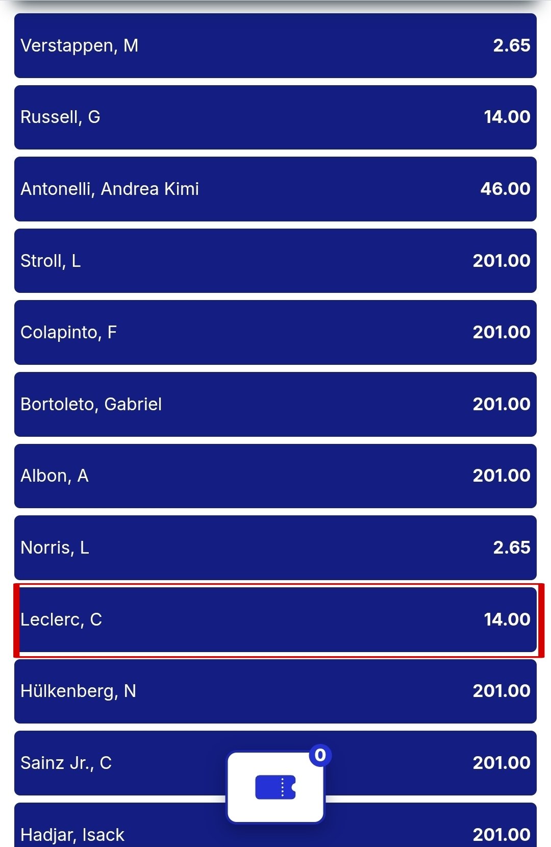 Apuestas ganador de carrera Chile 