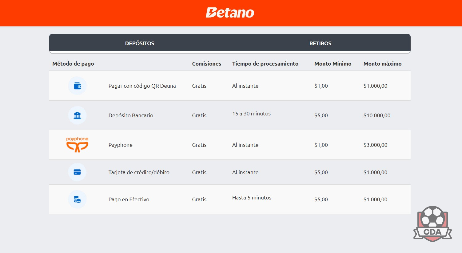 Depósitos y retiros en Betano Ecuador