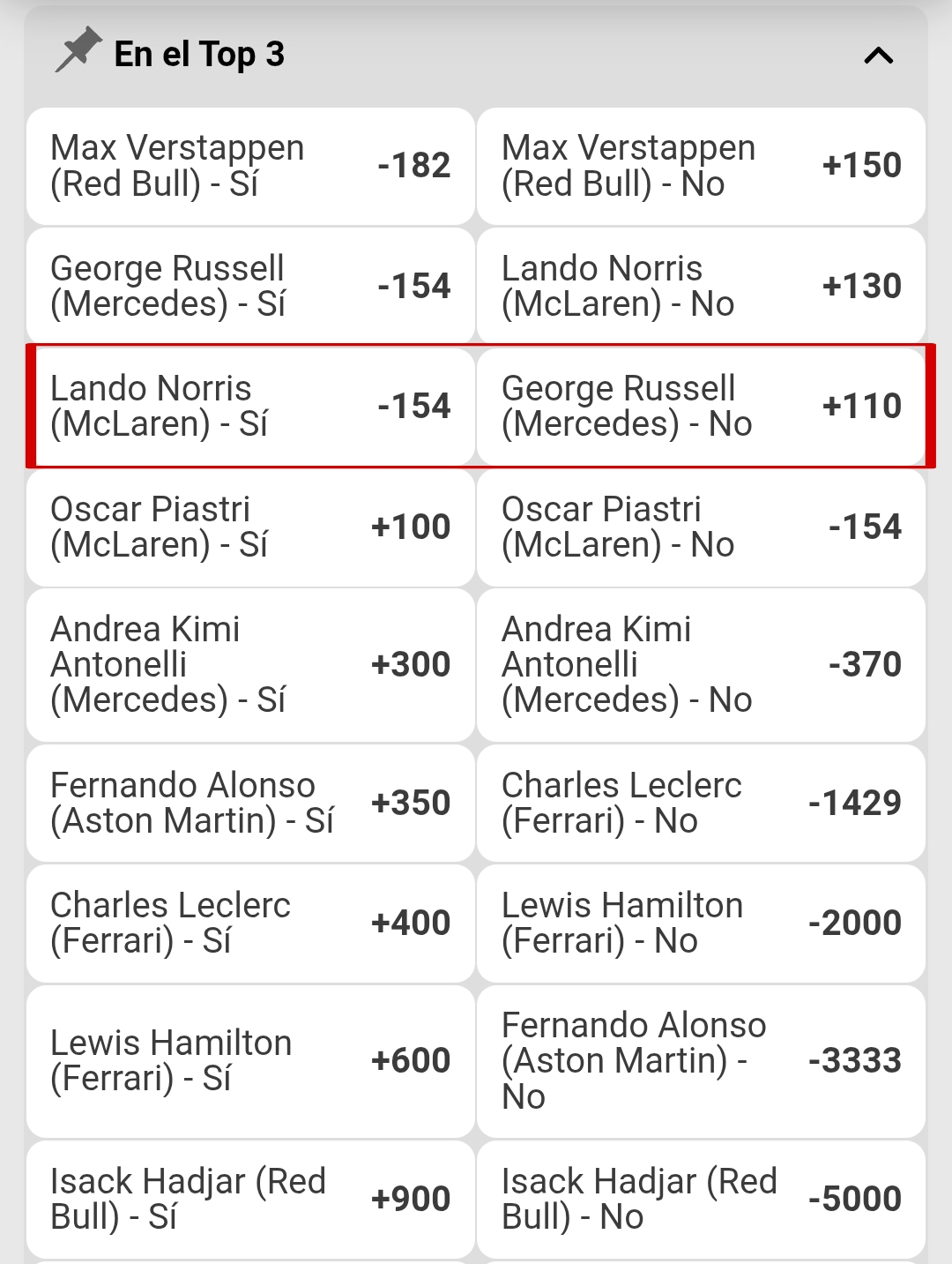 Casas Fórmula 1 top3 Ecuador