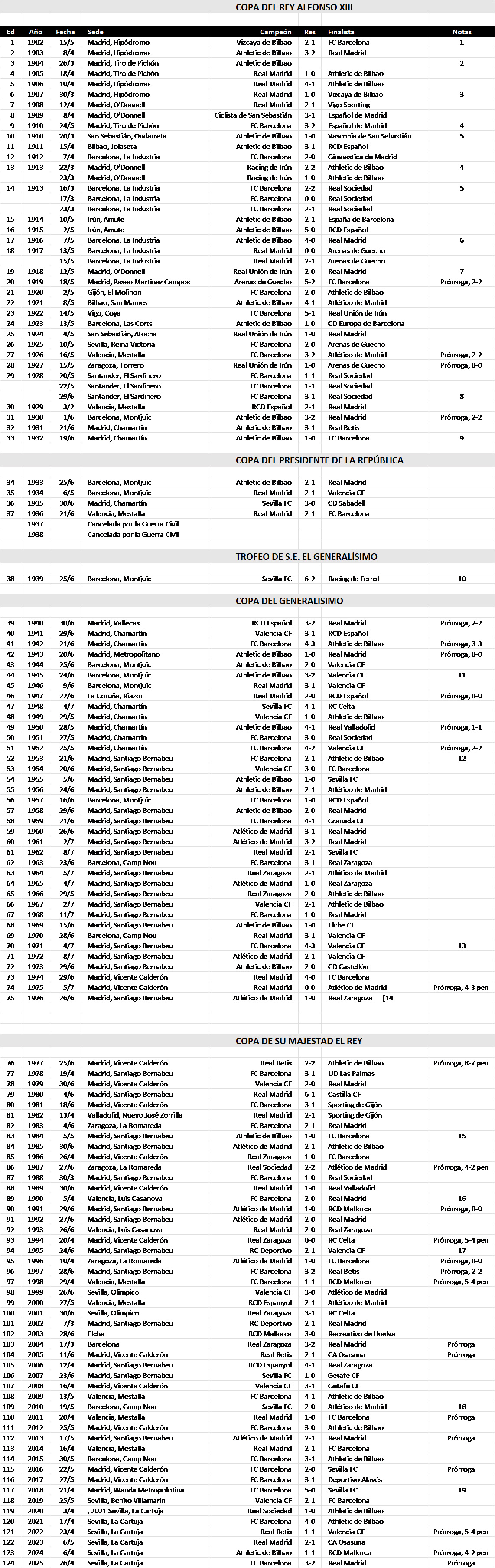 palmarés copa del rey