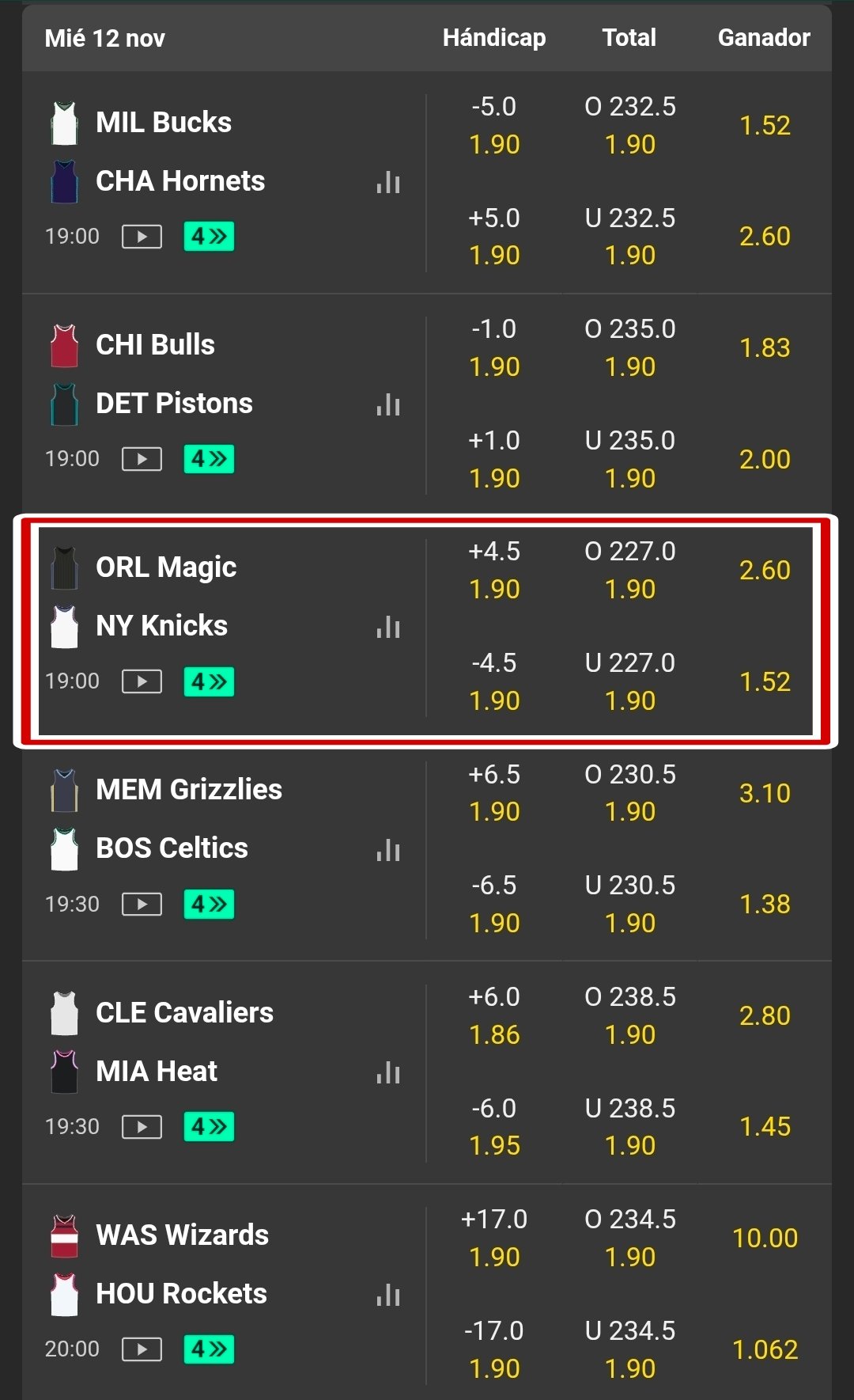 Moneyline apuestas baloncesto