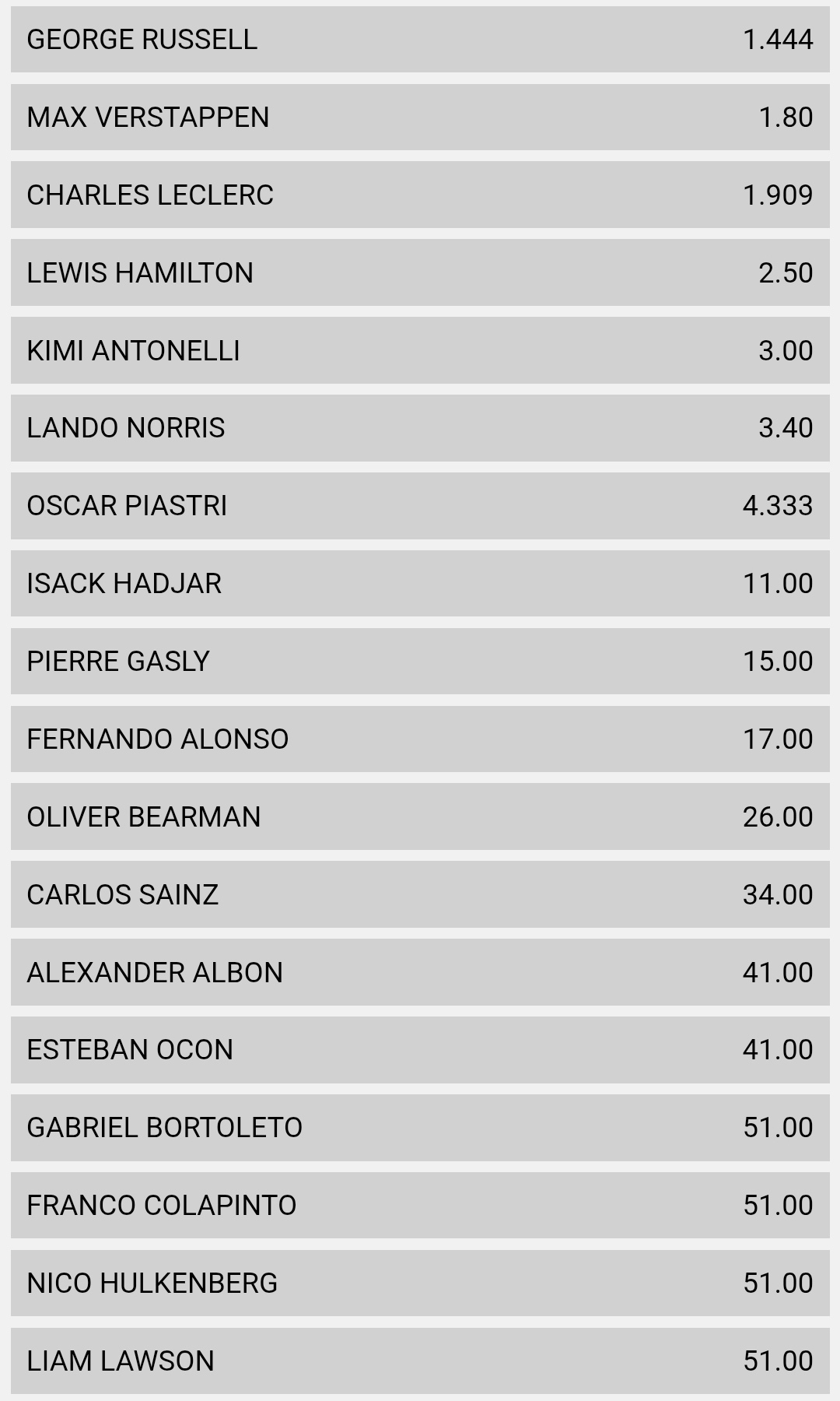 Casas Uruguay F1 top3