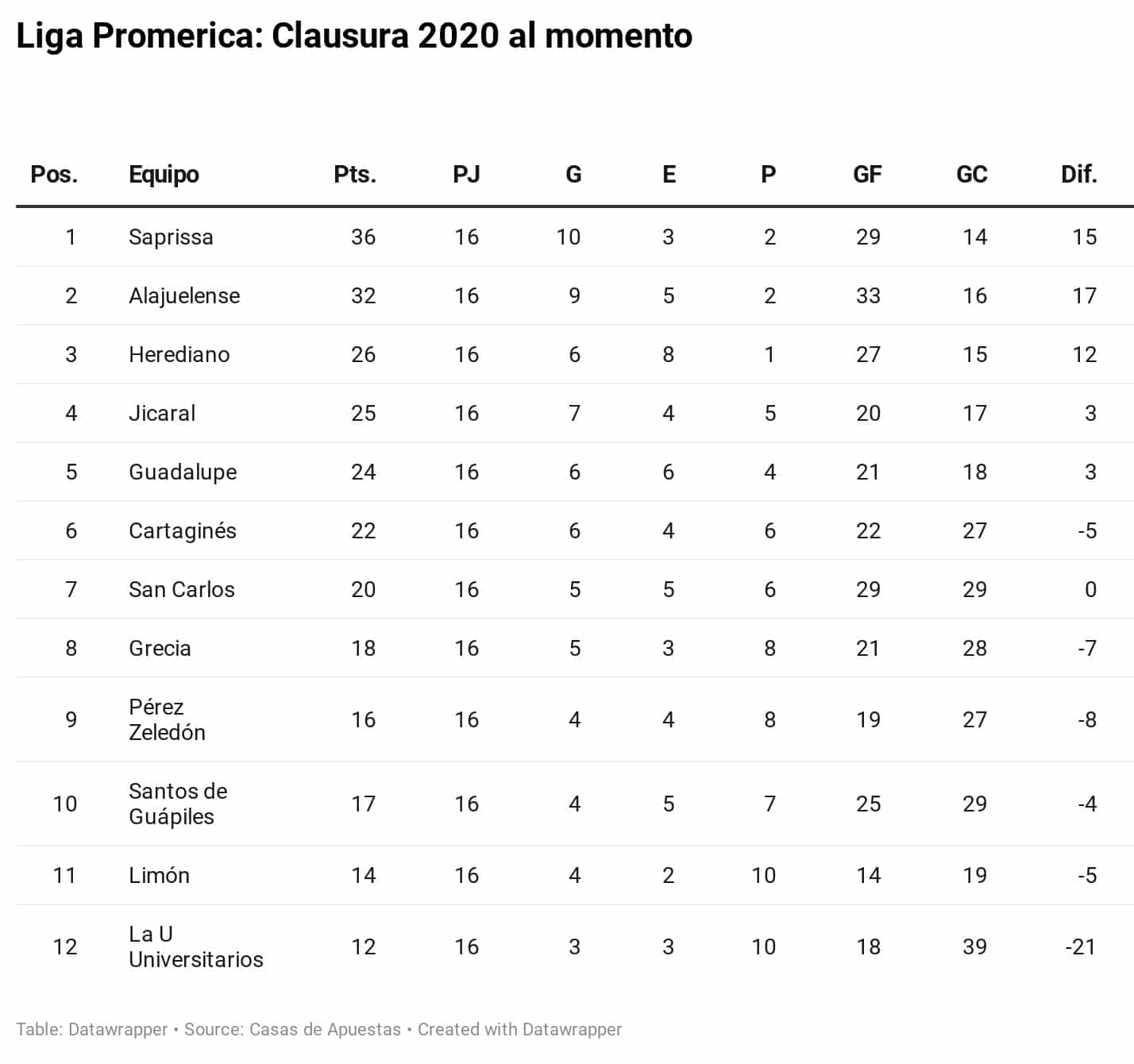 Apuestas Liga Promerica 2020 Apostar a la Liga de Costa Rica