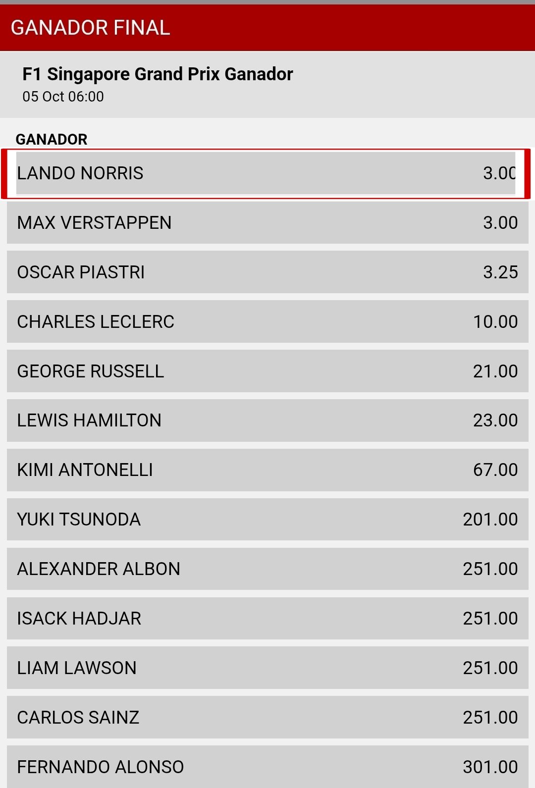 apuestas ganador formula 1