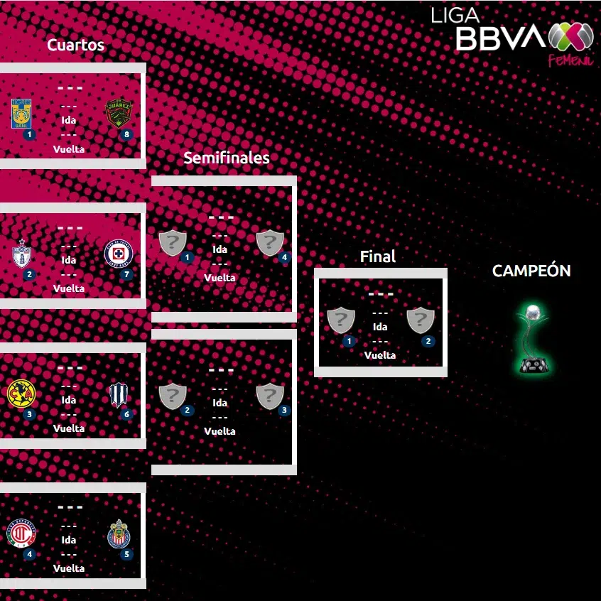 llave liga mx femenil